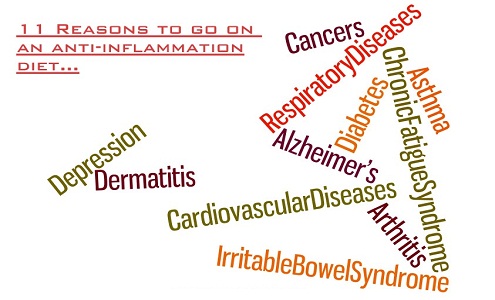 Foods that reduce inflammation